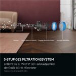 AEG AP61CB21DG – Akku-Staubsauger, 85 W, 0,5 l Staubbehälter, bis 40 min Laufzeit – Bild 10