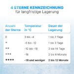 Bomann GB 341.1 INOX A++ 30L – Gefrierschrank, 31 l, Energieeffizienzklasse E – Bild 4