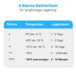 Bomann GS 7362 – Gefrierschrank, 161 l, Energieeffizienzklasse C, No Frost – Bild 5