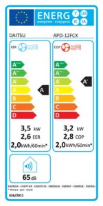 Daitsu APD 12FCX Weiß – Mobiles Klimagerät, 3009 BTU/h, bis 30 m², Energieeffizienzklasse A – Bild 3