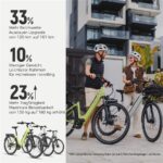 Deruiz 28 Zoll City E Bike 644Wh-Akku Maximal 161km Damen/Herren – E-Bike (Urbanbike), 250 W, 48 V / 13,4 Ah (644 Wh), bis 161 km Reichweite – Bild 11