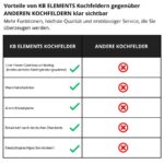 Kb Elements ELK60PB1 – Induktionskochfeld (autark), 4 Kochzonen, 59 cm, 3500 W – Bild 8
