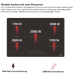 Kb Elements ELK75DV1/ELK105PF – Einbau Backofen Set, 65 l, 5 Kochzonen, Energieeffizienzklasse A+ – Bild 10