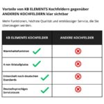 Kb Elements ELK75DV1/ELK105PF – Einbau Backofen Set, 65 l, 5 Kochzonen, Energieeffizienzklasse A+ – Bild 7