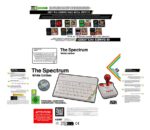 Plaion (Ue) The Spectrum White Edition Retro Spielekonsole – Retro-Konsole, 100 GB – Bild 2