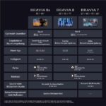 Sony BRAVIA 8 II K65XR8 – OLED-Fernseher, 65 Zoll, 4K Ultra HD, 120 Hz – Bild 20